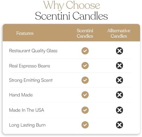 Espresso Martini Candle - 925oz Glass Coffee Scent