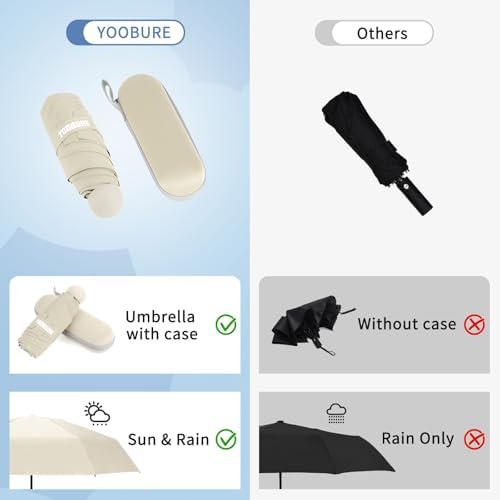 Yoobure Compact Folding Umbrella for Travel and UV Protection