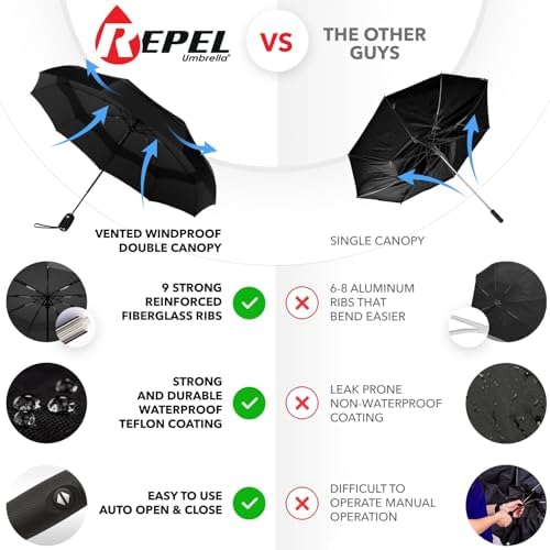 Repel Umbrella - Windproof Travel Umbrella for Rain