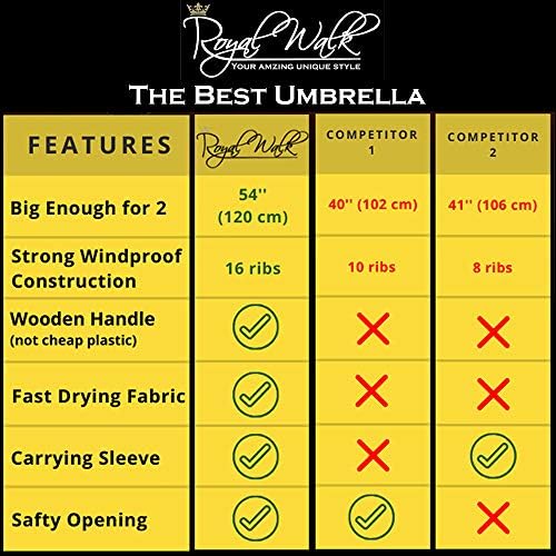 Royal Walk 54 Inch Windproof Large Umbrella for 2 Persons