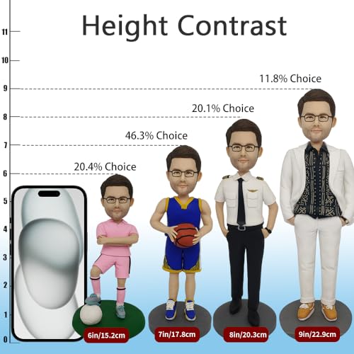 Custom Bobblehead Figures from Photo Personalized Handmade Gift