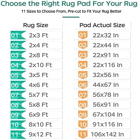 BAGAIL BASICS Non-Slip Rug Pad 2x3 Feet Extra Thick