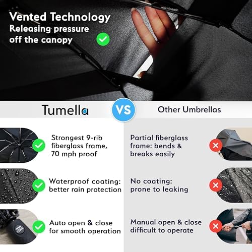 TUMELLA Windproof Travel Umbrella - Durable Compact Stylish