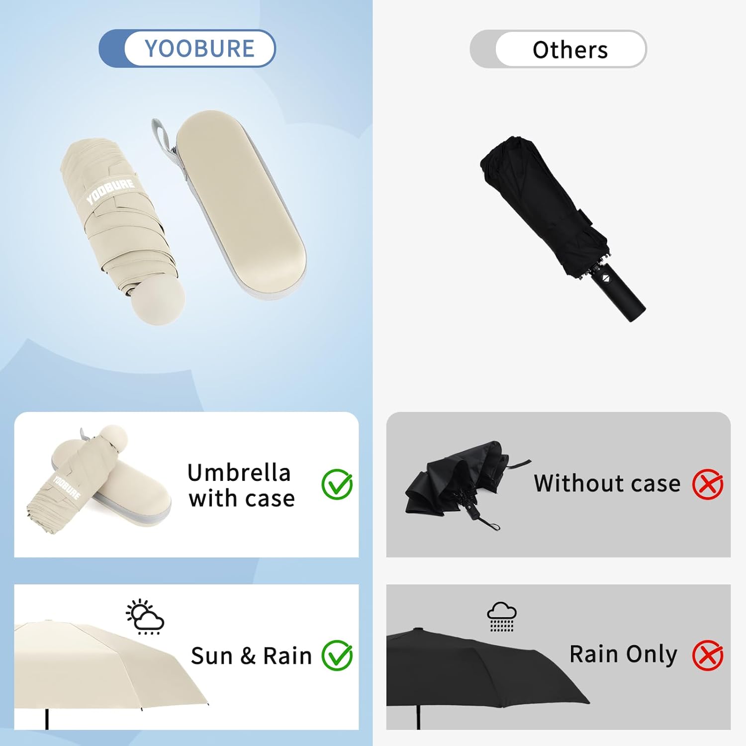 Yoobure Compact Folding Umbrella for Travel and UV Protection