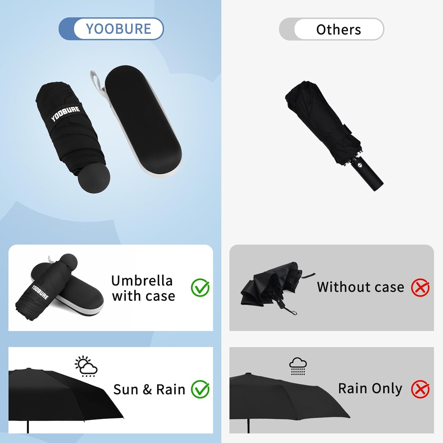 Yoobure Compact Travel Umbrella with UV Protection Case
