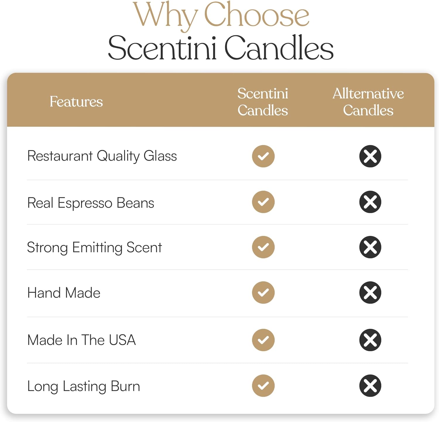 Espresso Martini Candle - 925oz Glass Coffee Scent