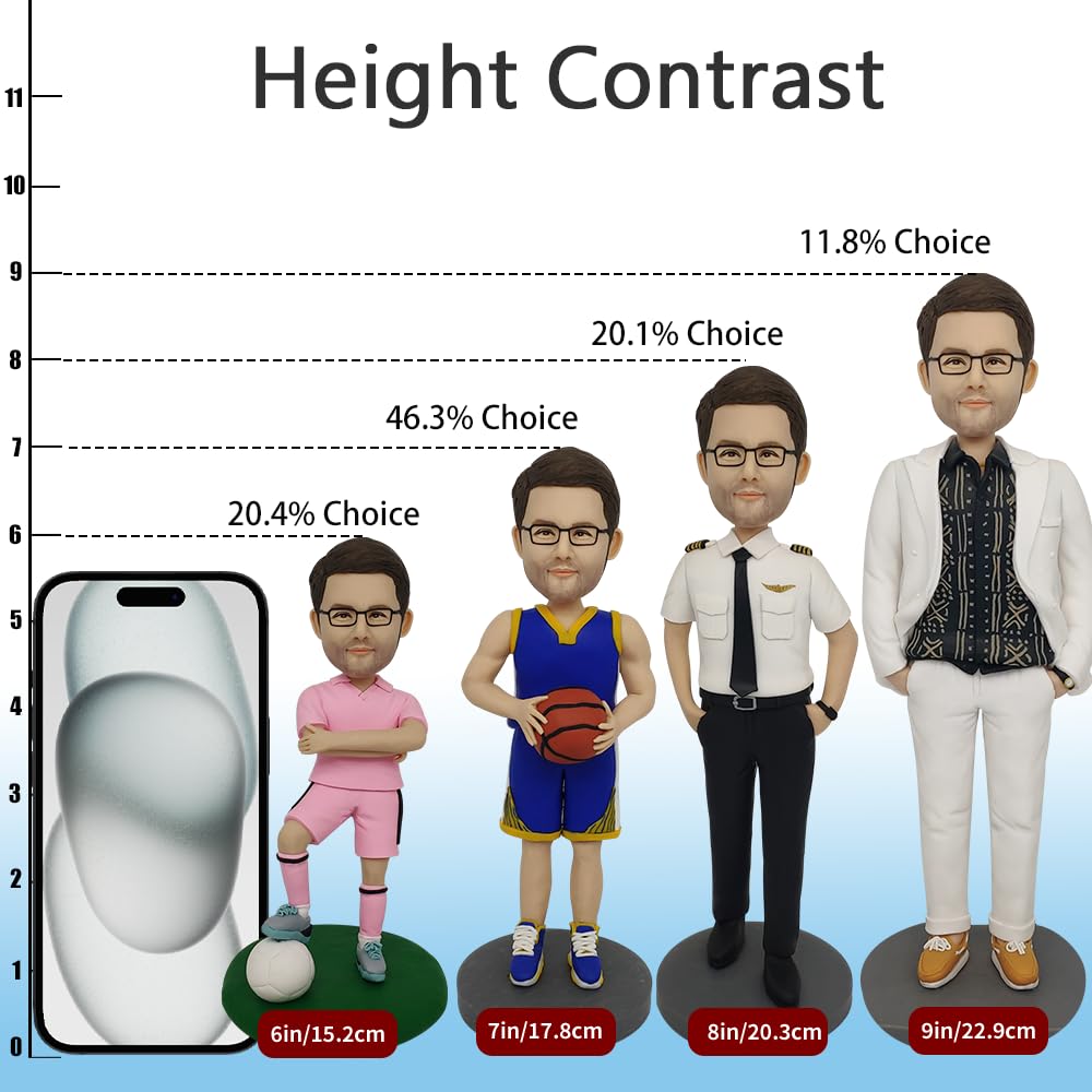 Custom Bobblehead Figures from Photo Personalized Handmade Gift