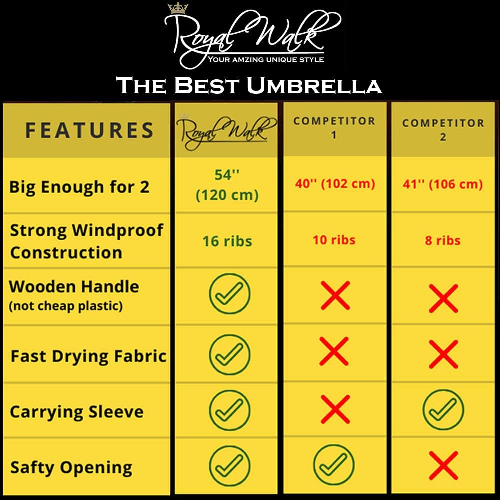 Royal Walk 54 Inch Windproof Large Umbrella for 2 Persons