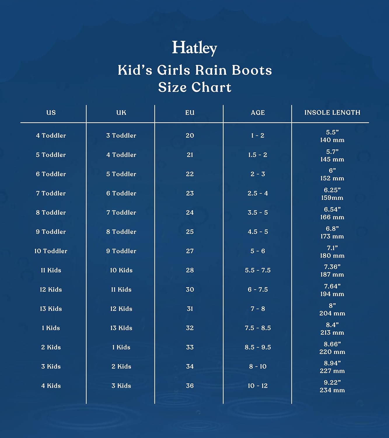 Hatley Girls Kids Printed Rain Boots
