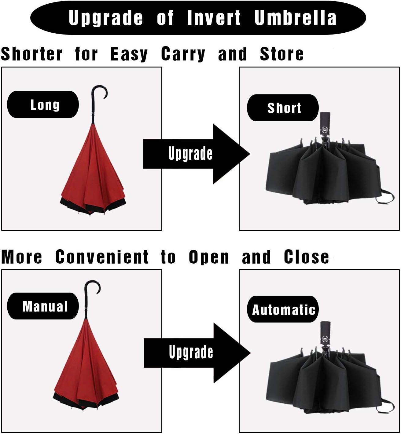 LANBRELLA Compact Reverse Folding Umbrella Auto Windproof 1