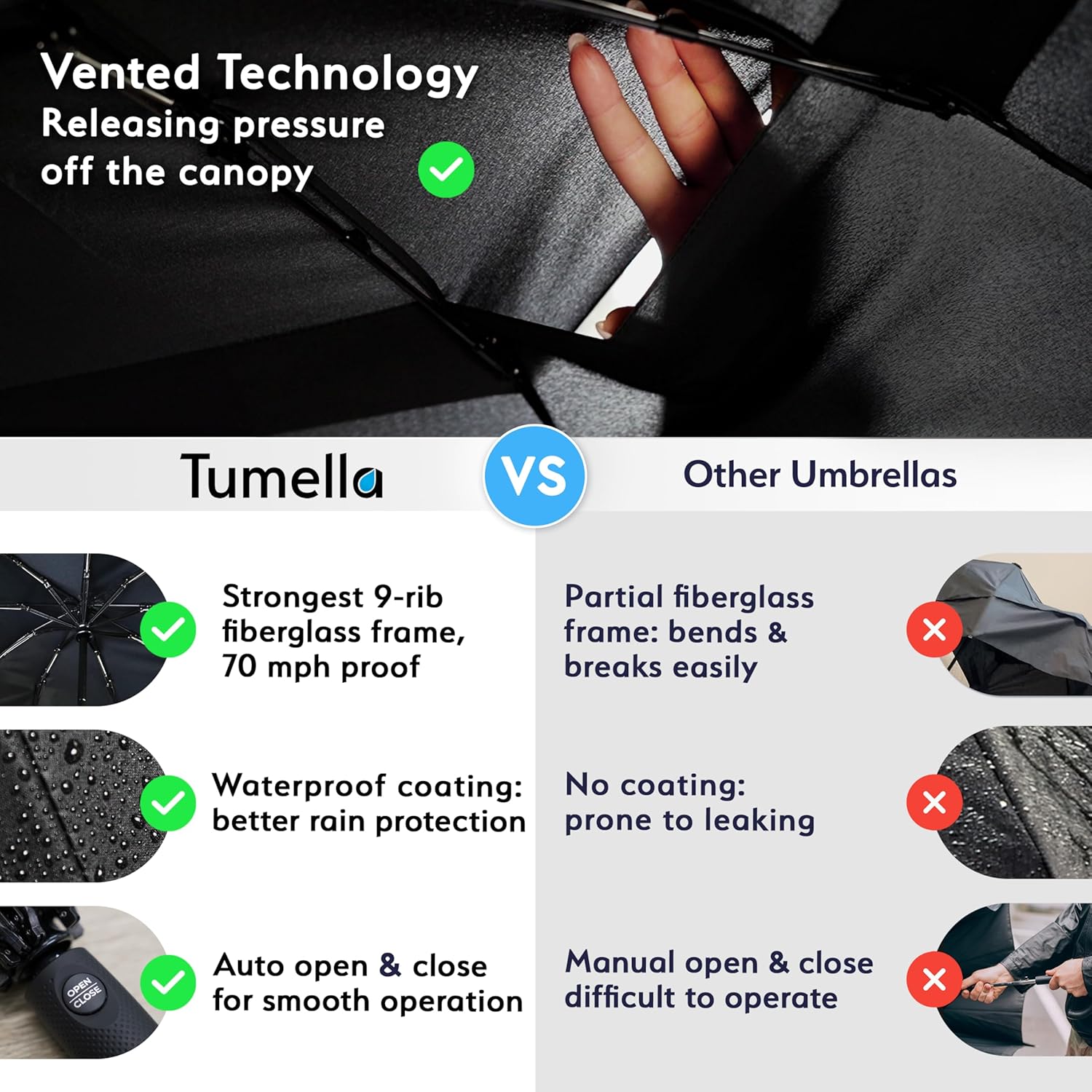 TUMELLA Windproof Travel Umbrella - Durable Compact Stylish